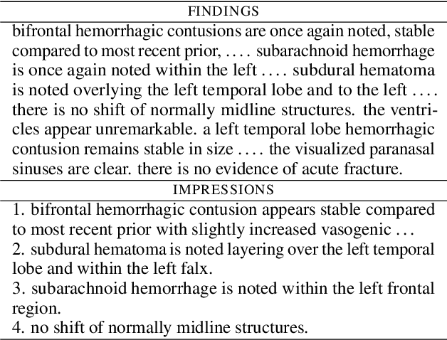 Figure 1 for shs-nlp at RadSum23: Domain-Adaptive Pre-training of Instruction-tuned LLMs for Radiology Report Impression Generation