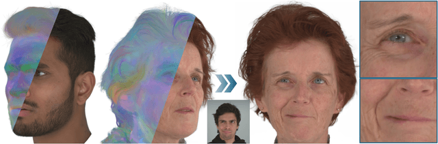 Figure 1 for NPGA: Neural Parametric Gaussian Avatars