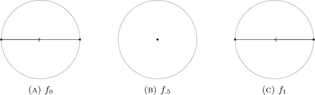 Figure 4 for Monge-Kantorovich Fitting With Sobolev Budgets