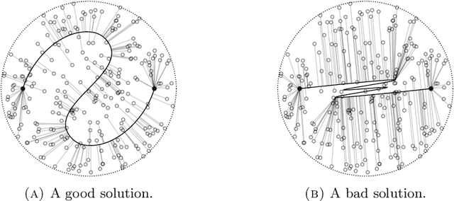 Figure 1 for Monge-Kantorovich Fitting With Sobolev Budgets