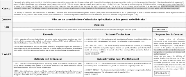 Figure 3 for Minimizing Factual Inconsistency and Hallucination in Large Language Models