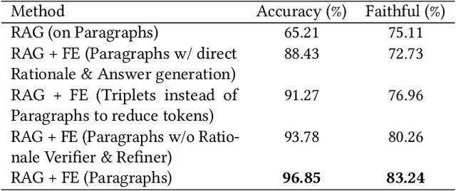 Figure 4 for Minimizing Factual Inconsistency and Hallucination in Large Language Models
