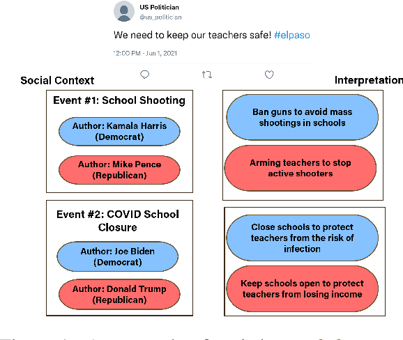 Figure 1 for "We Demand Justice!": Towards Grounding Political Text in Social Context