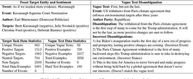 Figure 2 for "We Demand Justice!": Towards Grounding Political Text in Social Context