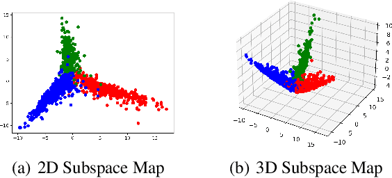 Figure 1 for ParsNets: A Parsimonious Orthogonal and Low-Rank Linear Networks for Zero-Shot Learning