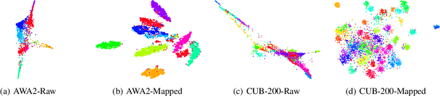 Figure 4 for ParsNets: A Parsimonious Orthogonal and Low-Rank Linear Networks for Zero-Shot Learning