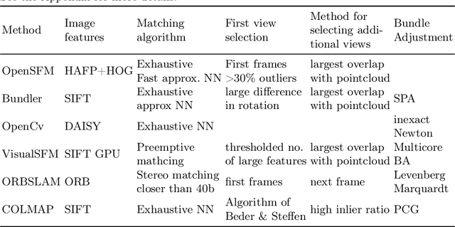 Figure 2 for Semantic and Articulated Pedestrian Sensing Onboard a Moving Vehicle