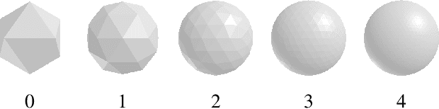 Figure 3 for SphereUFormer: A U-Shaped Transformer for Spherical 360 Perception