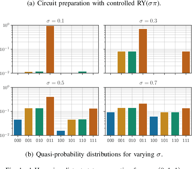 Figure 1 for Quadratic Advantage with Quantum Randomized Smoothing Applied to Time-Series Analysis