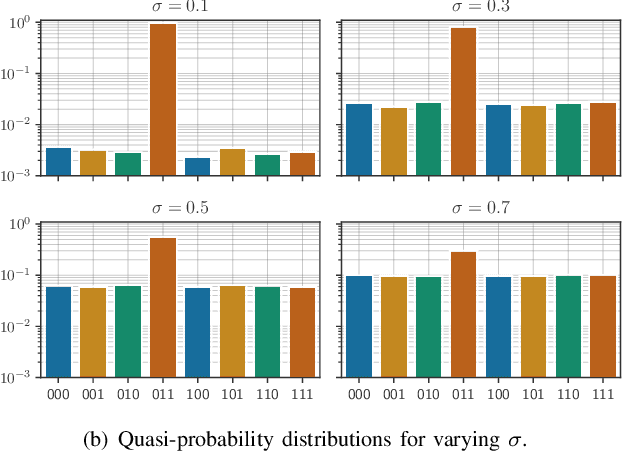 Figure 2 for Quadratic Advantage with Quantum Randomized Smoothing Applied to Time-Series Analysis