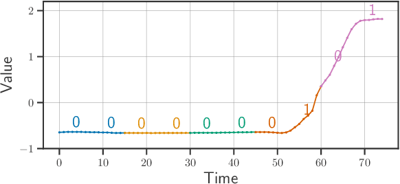 Figure 3 for Quadratic Advantage with Quantum Randomized Smoothing Applied to Time-Series Analysis