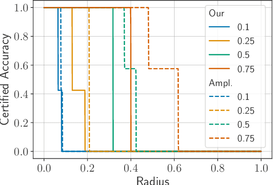 Figure 4 for Quadratic Advantage with Quantum Randomized Smoothing Applied to Time-Series Analysis