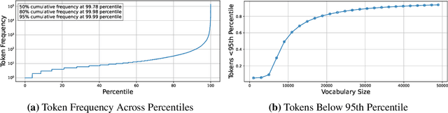 Figure 4 for The Fair Language Model Paradox