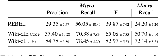 Figure 4 for Exploiting Asymmetry for Synthetic Training Data Generation: SynthIE and the Case of Information Extraction