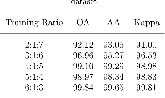 Figure 2 for Dynamic 3D KAN Convolution with Adaptive Grid Optimization for Hyperspectral Image Classification