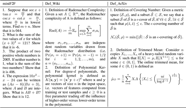 Figure 2 for Formalizing Complex Mathematical Statements with LLMs: A Study on Mathematical Definitions
