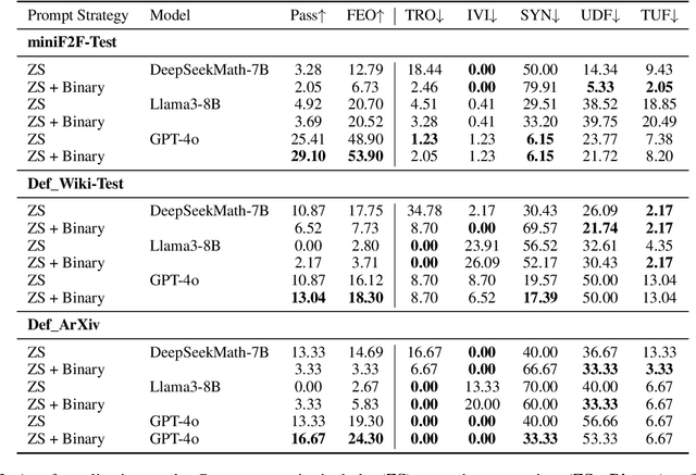 Figure 3 for Formalizing Complex Mathematical Statements with LLMs: A Study on Mathematical Definitions