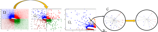 Figure 1 for Sampling-based Distributed Training with Message Passing Neural Network