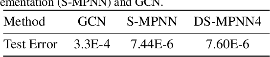 Figure 2 for Sampling-based Distributed Training with Message Passing Neural Network