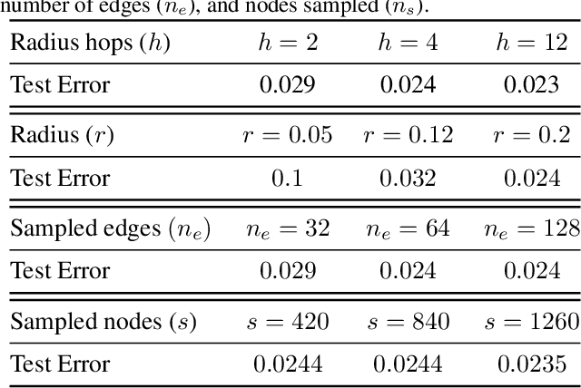 Figure 3 for Sampling-based Distributed Training with Message Passing Neural Network