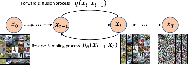 Figure 1 for CDDM: Channel Denoising Diffusion Models for Wireless Communications