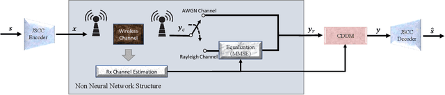 Figure 2 for CDDM: Channel Denoising Diffusion Models for Wireless Communications