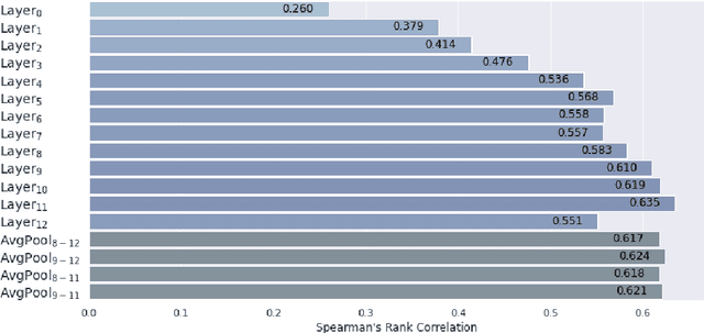 Figure 2 for Semantic change detection for Slovene language: a novel dataset and an approach based on optimal transport