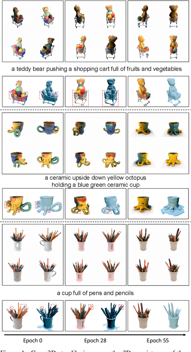 Figure 1 for Carve3D: Improving Multi-view Reconstruction Consistency for Diffusion Models with RL Finetuning