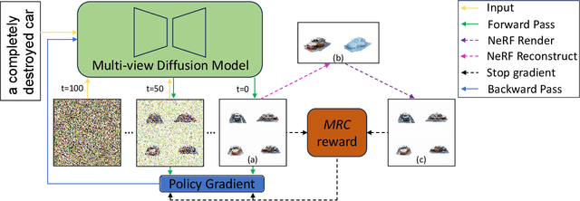 Figure 3 for Carve3D: Improving Multi-view Reconstruction Consistency for Diffusion Models with RL Finetuning