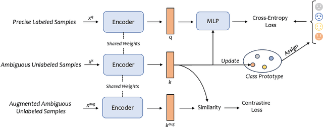 Figure 1 for Iterative Prototype Refinement for Ambiguous Speech Emotion Recognition