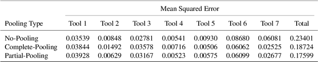 Figure 2 for Active learning for regression in engineering populations: A risk-informed approach