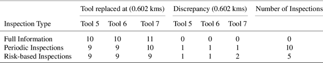 Figure 4 for Active learning for regression in engineering populations: A risk-informed approach