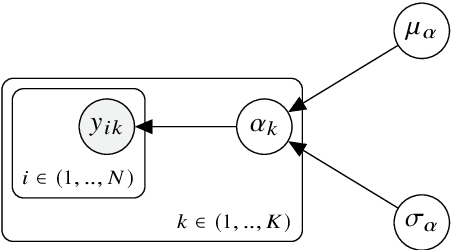 Figure 1 for Active learning for regression in engineering populations: A risk-informed approach