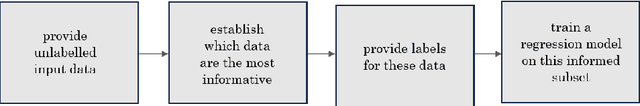 Figure 3 for Active learning for regression in engineering populations: A risk-informed approach