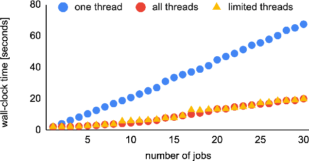 Figure 4 for ELEA -- Build your own Evolutionary Algorithm in your Browser