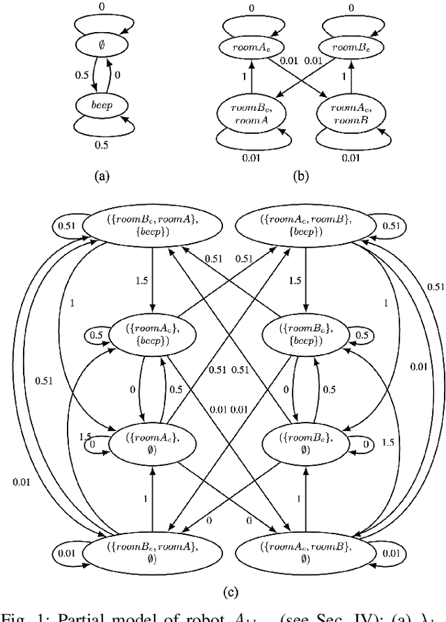 Figure 1 for Continuous Execution of High-Level Collaborative Tasks for Heterogeneous Robot Teams