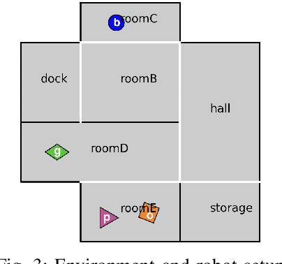 Figure 3 for Continuous Execution of High-Level Collaborative Tasks for Heterogeneous Robot Teams