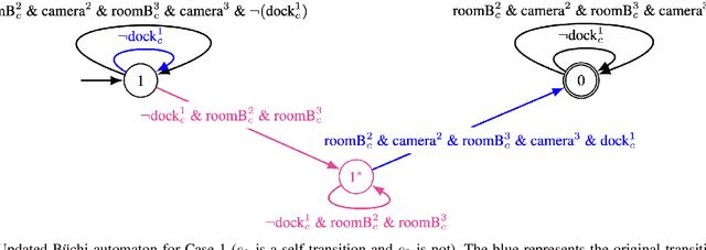 Figure 4 for Continuous Execution of High-Level Collaborative Tasks for Heterogeneous Robot Teams