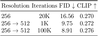 Figure 4 for PixArt-Σ: Weak-to-Strong Training of Diffusion Transformer for 4K Text-to-Image Generation