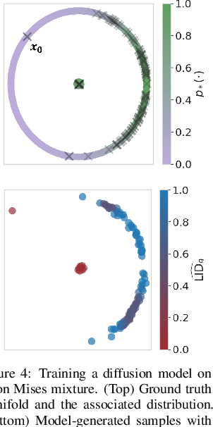 Figure 3 for A Geometric Framework for Understanding Memorization in Generative Models