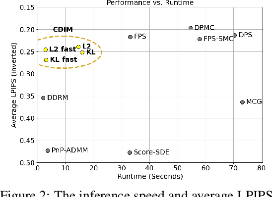 Figure 3 for Constrained Diffusion Implicit Models