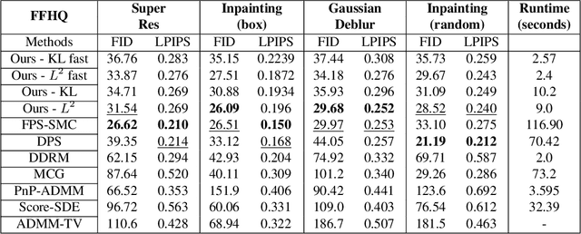 Figure 2 for Constrained Diffusion Implicit Models