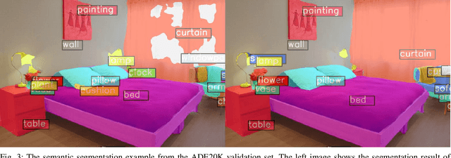 Figure 3 for VisionGRU: A Linear-Complexity RNN Model for Efficient Image Analysis