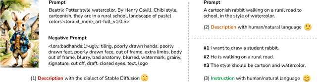 Figure 4 for Mini-DALLE3: Interactive Text to Image by Prompting Large Language Models