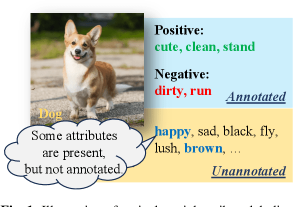 Figure 1 for Vision-language Assisted Attribute Learning