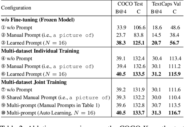 Figure 4 for Controllable Image Captioning via Prompting