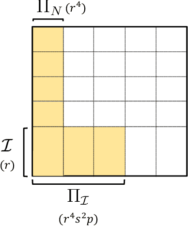 Figure 3 for Synthetic Combinations: A Causal Inference Framework for Combinatorial Interventions