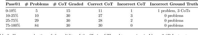 Figure 4 for Large Language Monkeys: Scaling Inference Compute with Repeated Sampling