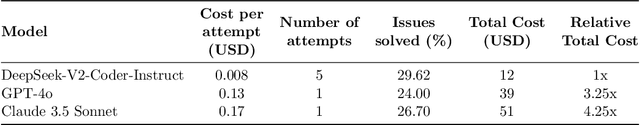 Figure 2 for Large Language Monkeys: Scaling Inference Compute with Repeated Sampling