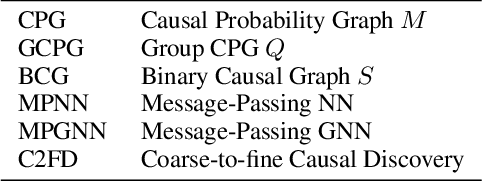 Figure 1 for CUTS+: High-dimensional Causal Discovery from Irregular Time-series